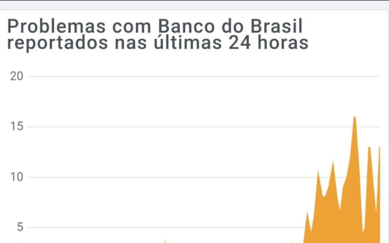 Problemas no sistema bancário atrasa pagamento dos servidores da PMCG