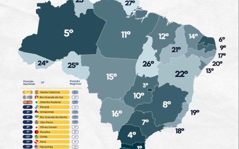 CPL aponta a Paraíba como o 2º estado do NE e o 9° do Brasil com os melhores indicadores de segurança pública em 2026